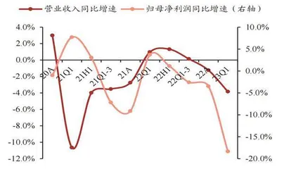 浦发银行业绩磨底1