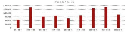 光大证券：金字招牌正逐渐褪色0