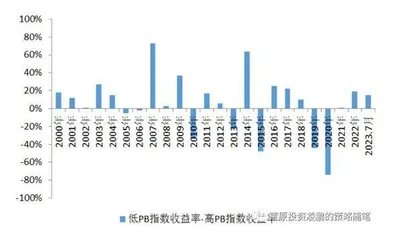 好公司下跌并非价值投资失效