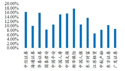 金融股第六次政策转向行情是否会出现？1