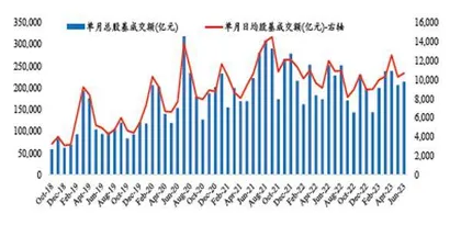 金融股第六次政策转向行情是否会出现？2