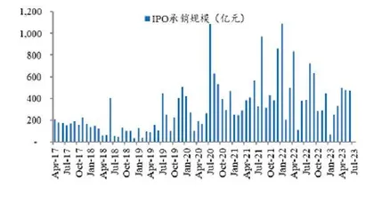 金融股第六次政策转向行情是否会出现？3