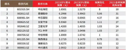 创一年新高（新低）股票概况