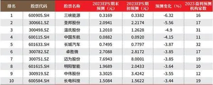 创一年新高（新低）股票概况1