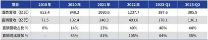 贵州茅台产能有望提升1