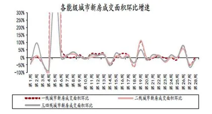 金融十六条延期缓释银行资产风险3