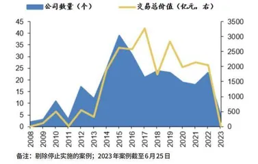 并购重组助力央国企高质量发展0