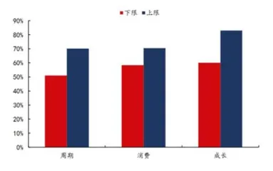 寻找业绩预告中的超额收益0