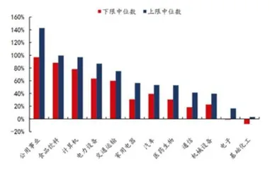 寻找业绩预告中的超额收益1