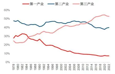 现代化产业体系的内涵0