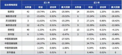 破解基金投顾四大困境