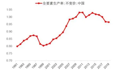 现代化产业体系的内涵2