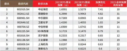 创一年新高（新低）股票概况0