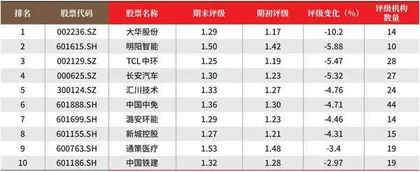 创一年新高（新低）股票概况3