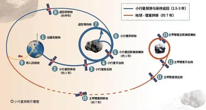 我们能在小行星上建空间站吗？