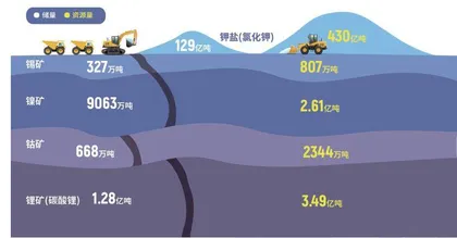 神奇的矿物地球的馈赠2