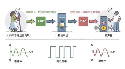 “百变”数学0