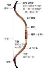 金戈铁马的骑射利器2