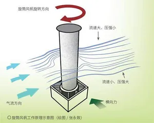 来一脚“香蕉球”马格努斯效应3