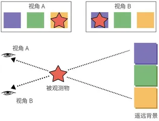 “度”量星光3