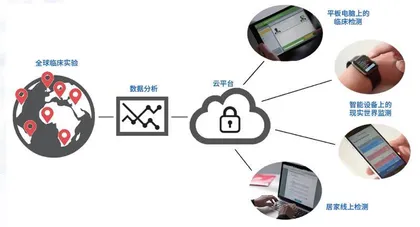 技术融合与未来医学2