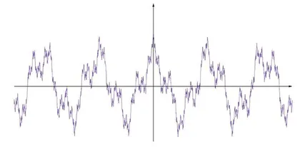  数学里的绘画大师——函数11