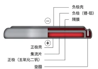 锂元素你知多少3