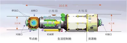 科学“天宫” 筑九霄之上1