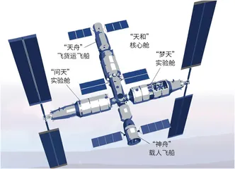 科学“天宫” 筑九霄之上3