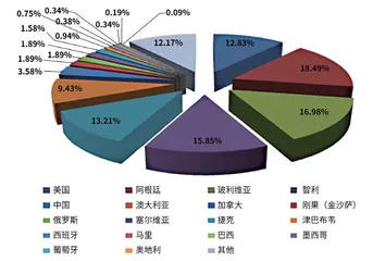 锂元素你知多少8