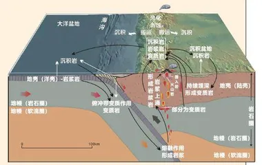 地质“容颜”的变与不变3