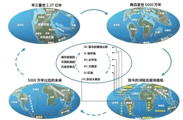 地质“容颜”的变与不变5