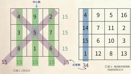 从洛书到幻方