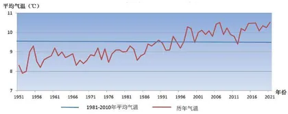 “一骑红尘妃子笑”背后的农业迁移3