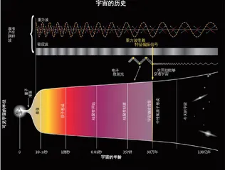 “观天巨眼”看世界3