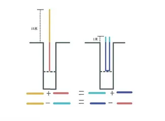 少年数学家养成记2