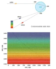 来自宇宙中的神秘电波2