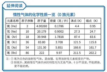 “佛系”的惰性气体