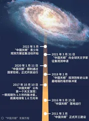 来自宇宙中的神秘电波3