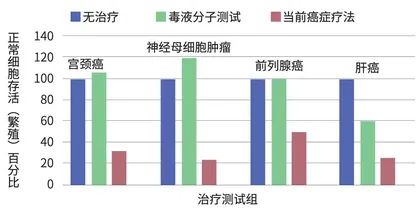 “以毒攻毒”的毒液力量3