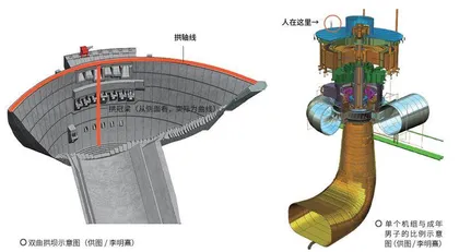 世界水电技术的“珠穆朗玛峰”：白鹤滩水电站3