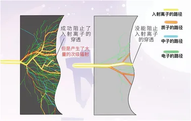 外太空的防辐射进阶之旅3