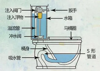 水往高处流?5