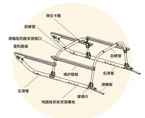 起落架的“减振术”2