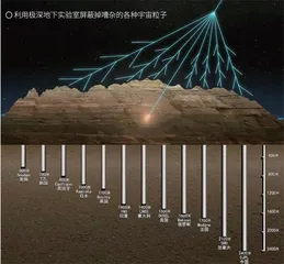 揭秘宇宙谜团之暗物质   3