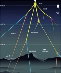 超新星爆发时，地球安全吗？3