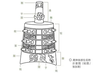 编钟里的科学3