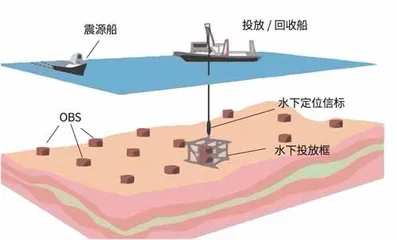 给海底做“CT”1