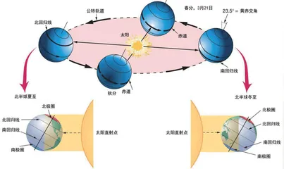 一年，究竟有多重要5