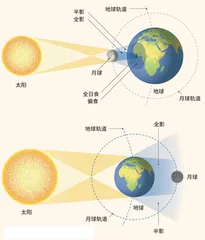 地球转圈圈的故事4